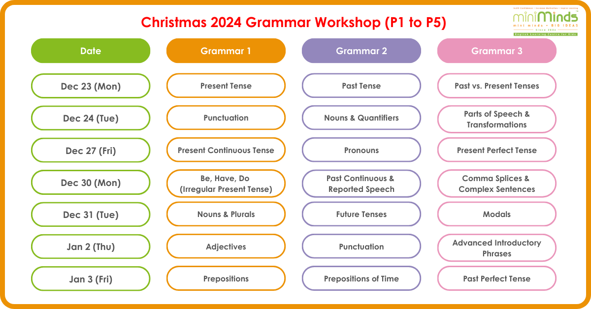 Xmas Workshops 2024 - Grammar Topics